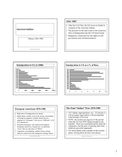 American Indians After 1865 Immigration to US, in 1000s