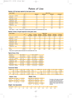 Rates of Use