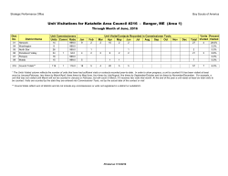 Unit Visitations for Katahdin Area Council #216