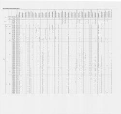 Table 8. - Ocean Drilling Program