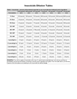 Insecticide Dilution Tables