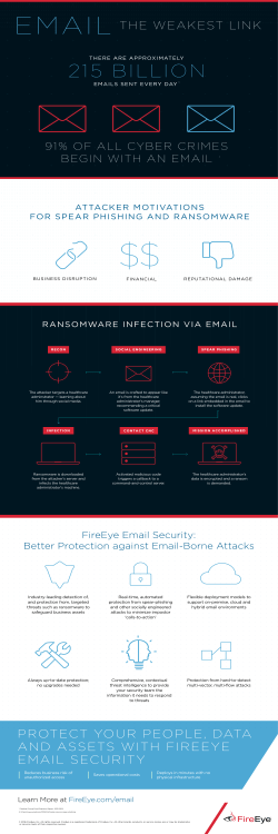 ATTACKER MOTIVATIONS FOR SPEAR PHISHING AND
