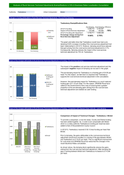-70% 9.84% 2.70% Analysis of Rural Services Technical