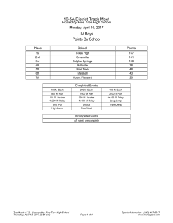 District Meet Results