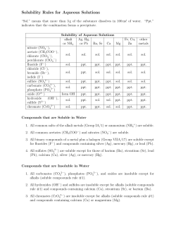 Solubility Rules for Aqueous Solutions