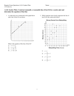 Construct manually a reasonable line of best fit for a scatter plot and