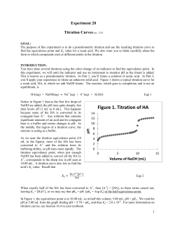 Figure 1. Titration of HA