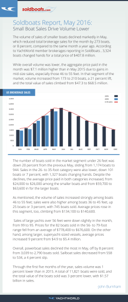 May 2016 SoldBoats Report US