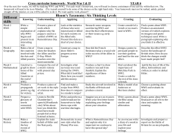 Different skills Bloom`s Taxonomy: Six Thinking Levels