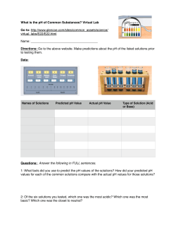 pH of Common Substances