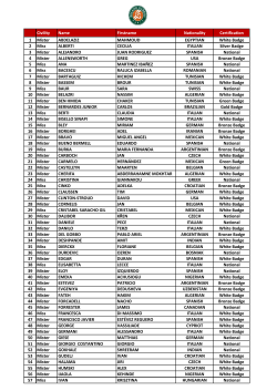 Civility Name Firstname Nationality Certification 1 - FFT