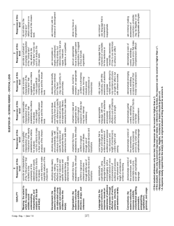 QUESTION 28 &ndash; SCORING RUBRIC &ndash; CRITICAL LENS