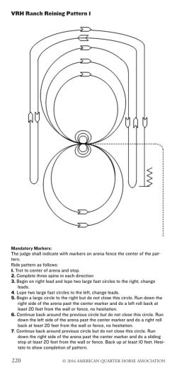 AQHA Ranch Reining Patterns