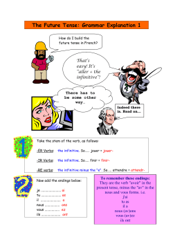 The Future Tense: Grammar Explanation 1