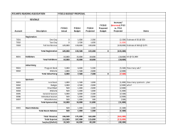 Council Conference Budget - International Literacy Association