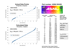 Part number: ASNU 90/450 Actual Data Points Calculated Data