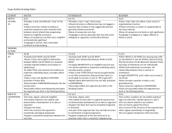 Essay Outline Grading Rubric