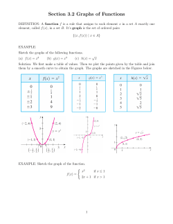 Section 3.2 Graphs of Functions