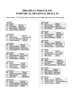 2004 Individual Wrestling Tournament Regional Results