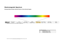 Electromagnetic Spectrum