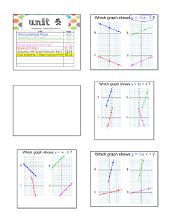 ABCD Which graph shows y = -2/5x - 3