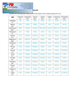 Chemistry: Ions in Chemical Compounds