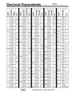 Decimal Equivalents