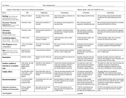 Character: Personality Conflict/problem Plot Diagram sheet