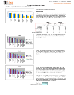 Dot and Columns Chart