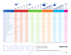 custom kitchen planning storage chart