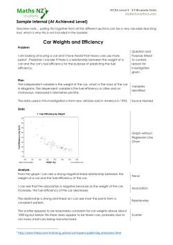 Car Weights and Efficiency