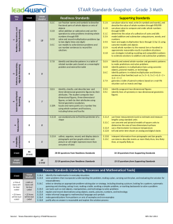 Math STAAR Standards