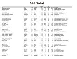 Client City State Nickname Royalty Rate Apparel Non Apparel