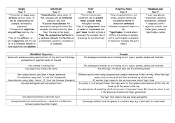 Use adjectival phrases to describe nouns Use apostrophes for