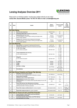 Analyses Overview 2011 (2)