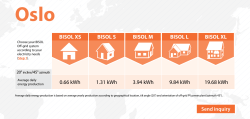 0.66 kWh 1.31 kWh 3.94 kWh 9.84 kWh 19.68 kWh BISOL XS BISOL