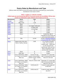 Expiry Dates by Manufacturer and Type