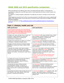 2008-2015 spec comparison - Edexcel