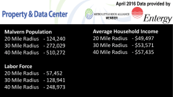 Malvern Population 20 Mile Radius
