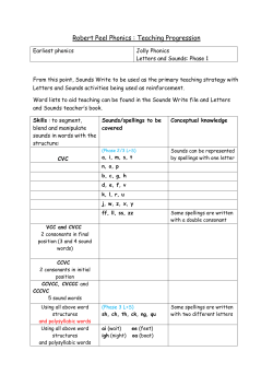 Phonic Teaching Overview 2015/16