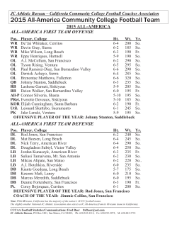 2015 All-America Community College Football Team