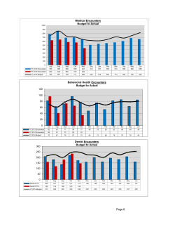 Behavioral Health Encounters