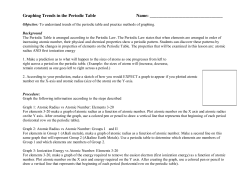 Graphing Trends in the Periodic Table with Graphs and Analysis
