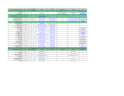 Aon Center Transportation Information Phone Distance Estimated