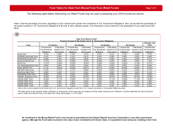 Fund Tables for State Farm Mutual Fund Trust