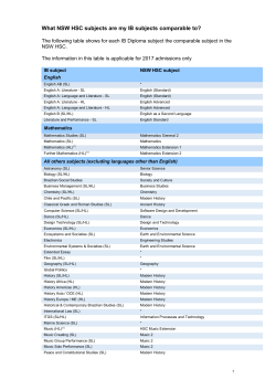 What NSW HSC subjects are my IB subjects equivalent to