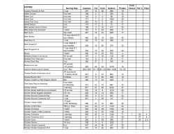 ENTR&Eacute;E` Serving Size Calories Fat Carb Sodium Protein Carb