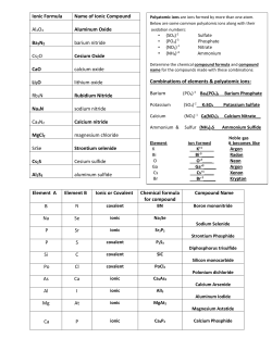 Ionic Formula Name of Ionic Compound Al2O3 Aluminum Oxide