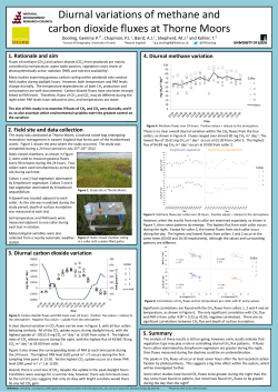 Diurnal variations of methane and carbon dioxide fluxes at Thorne