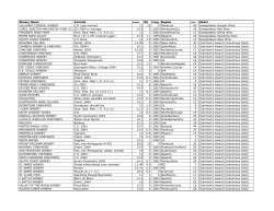 2006 results by medal - Riverside International Wine Competition